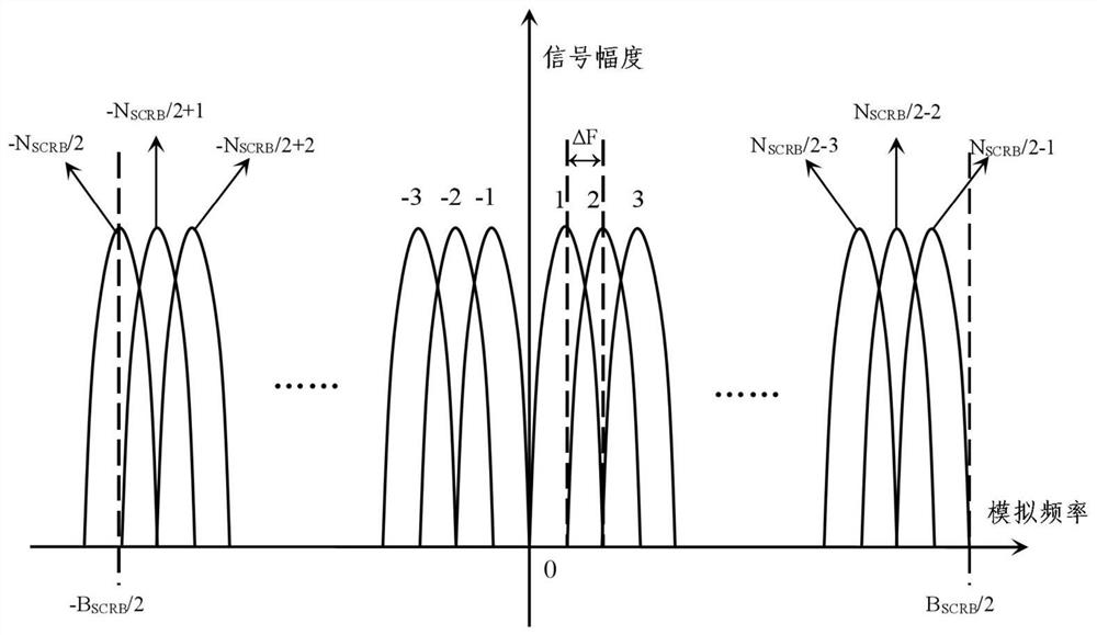 An adaptive transmission method and device for anti-aiming jamming