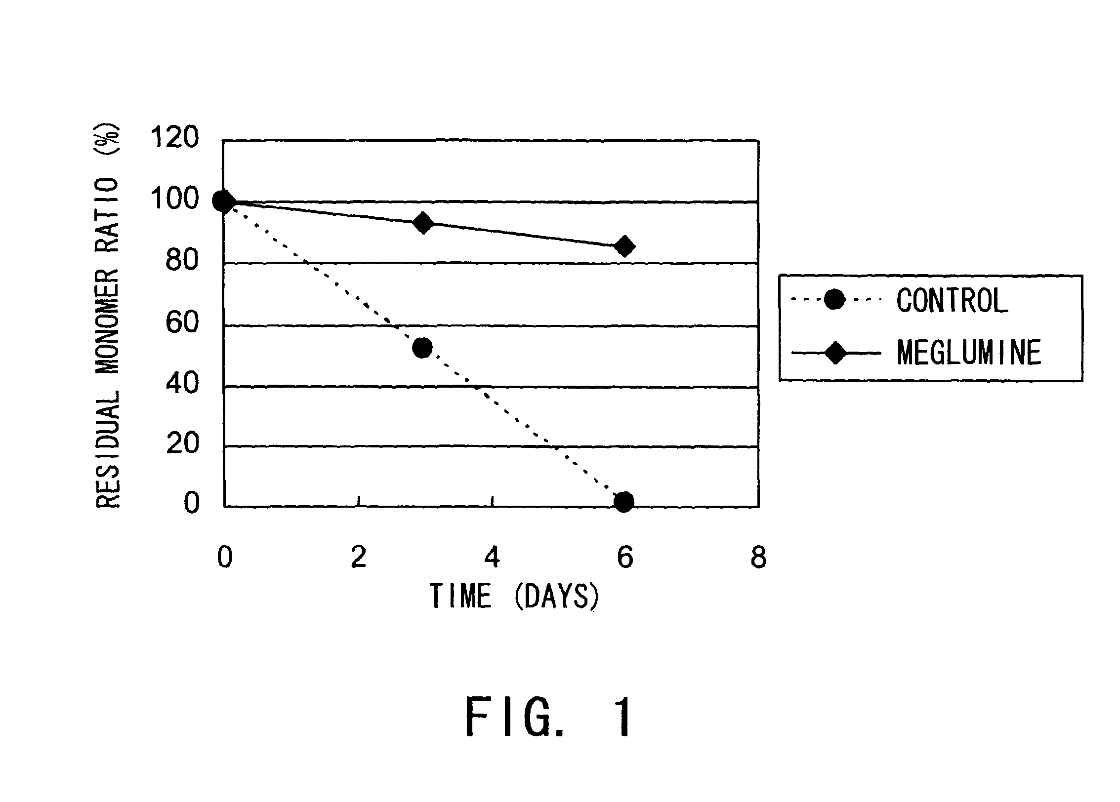 Stabilizer for protein preparation comprising meglumine and use thereof
