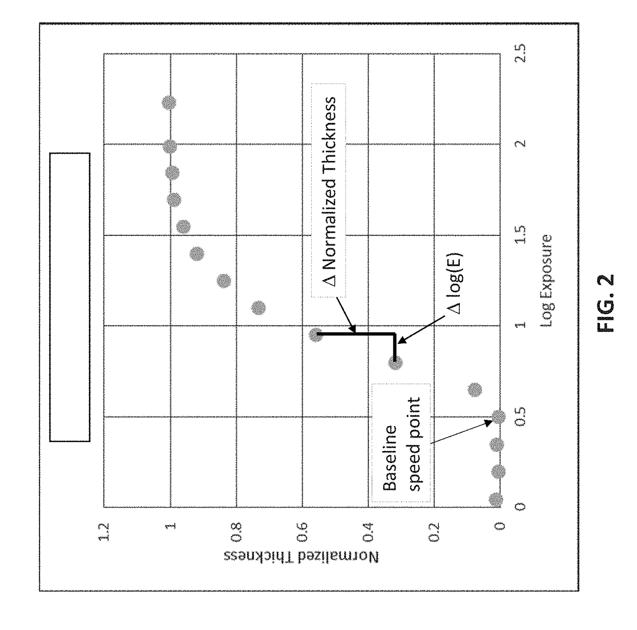 Photolithographic patterning of electronic devices