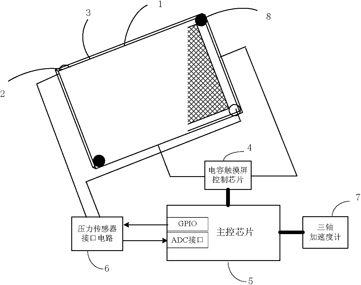 Single-point touch pressure sensing safety unlocking method and device for mobile terminal
