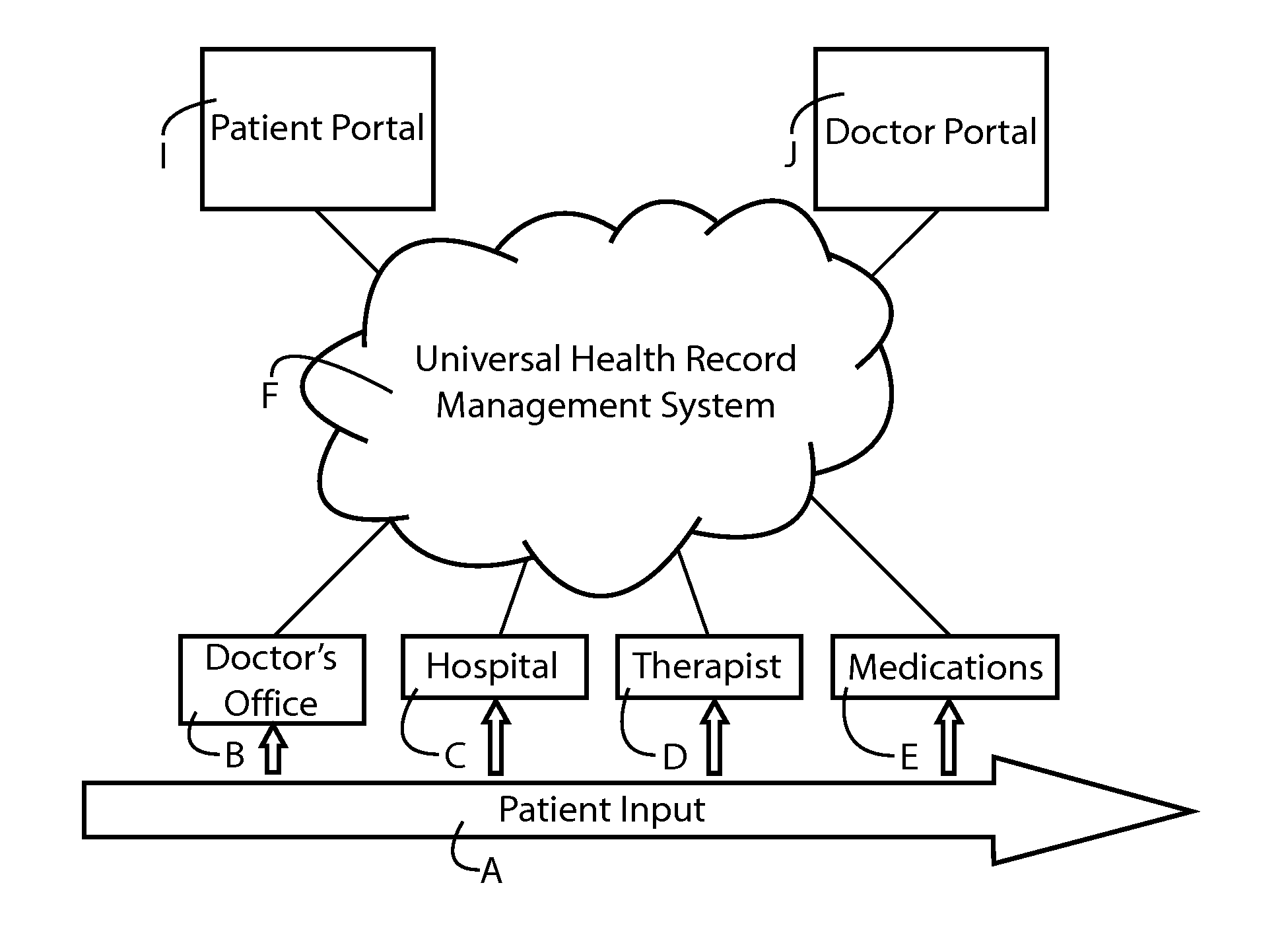 Voice of the patient system