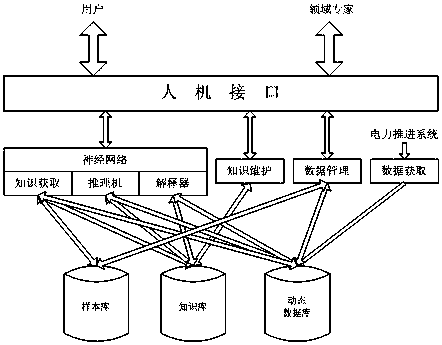 An Expert System and Establishment Method for Fault Diagnosis of Ship Electric Propulsion System