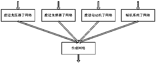 An Expert System and Establishment Method for Fault Diagnosis of Ship Electric Propulsion System