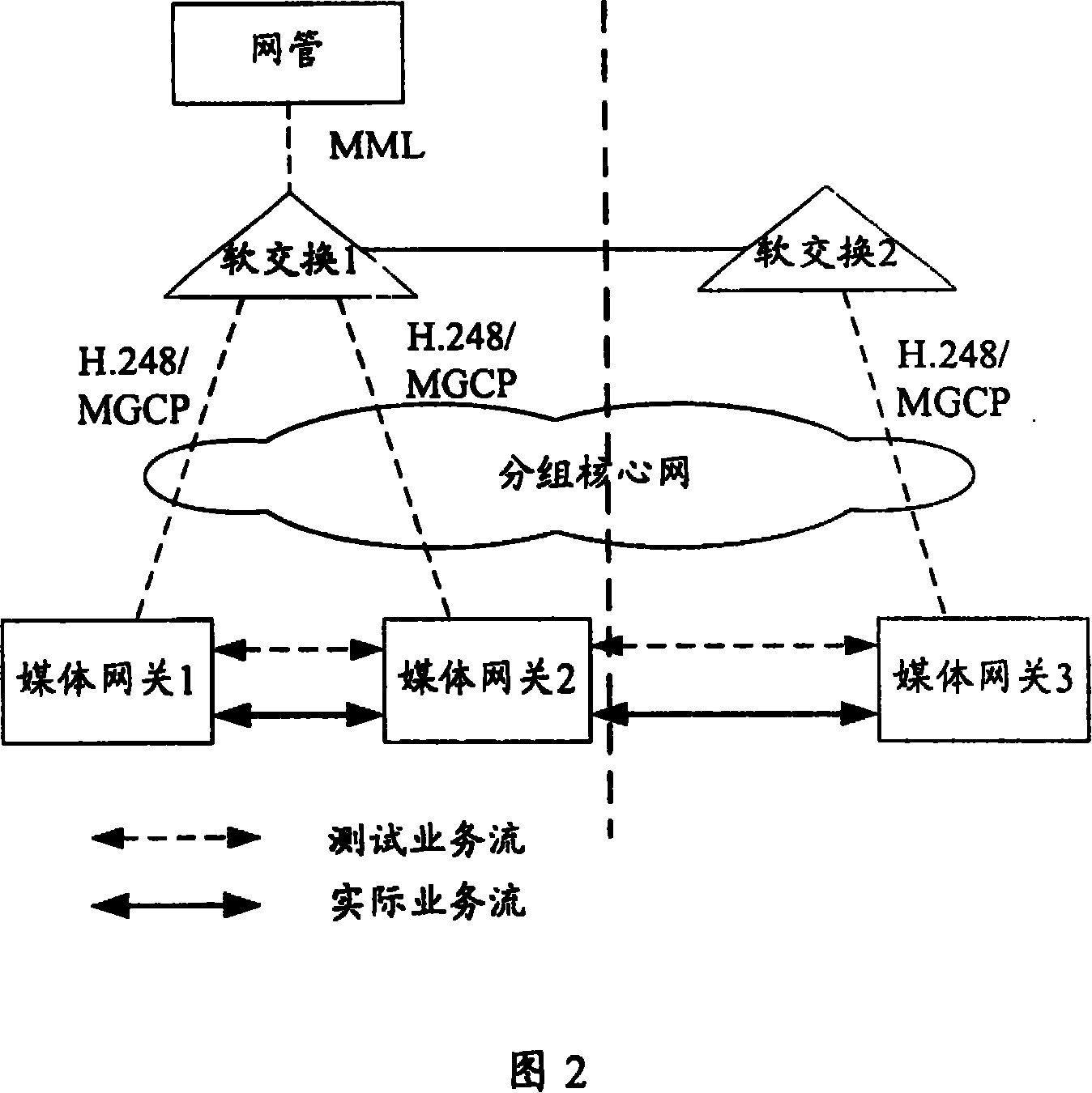 Method and system for detecting service quality in next generation network