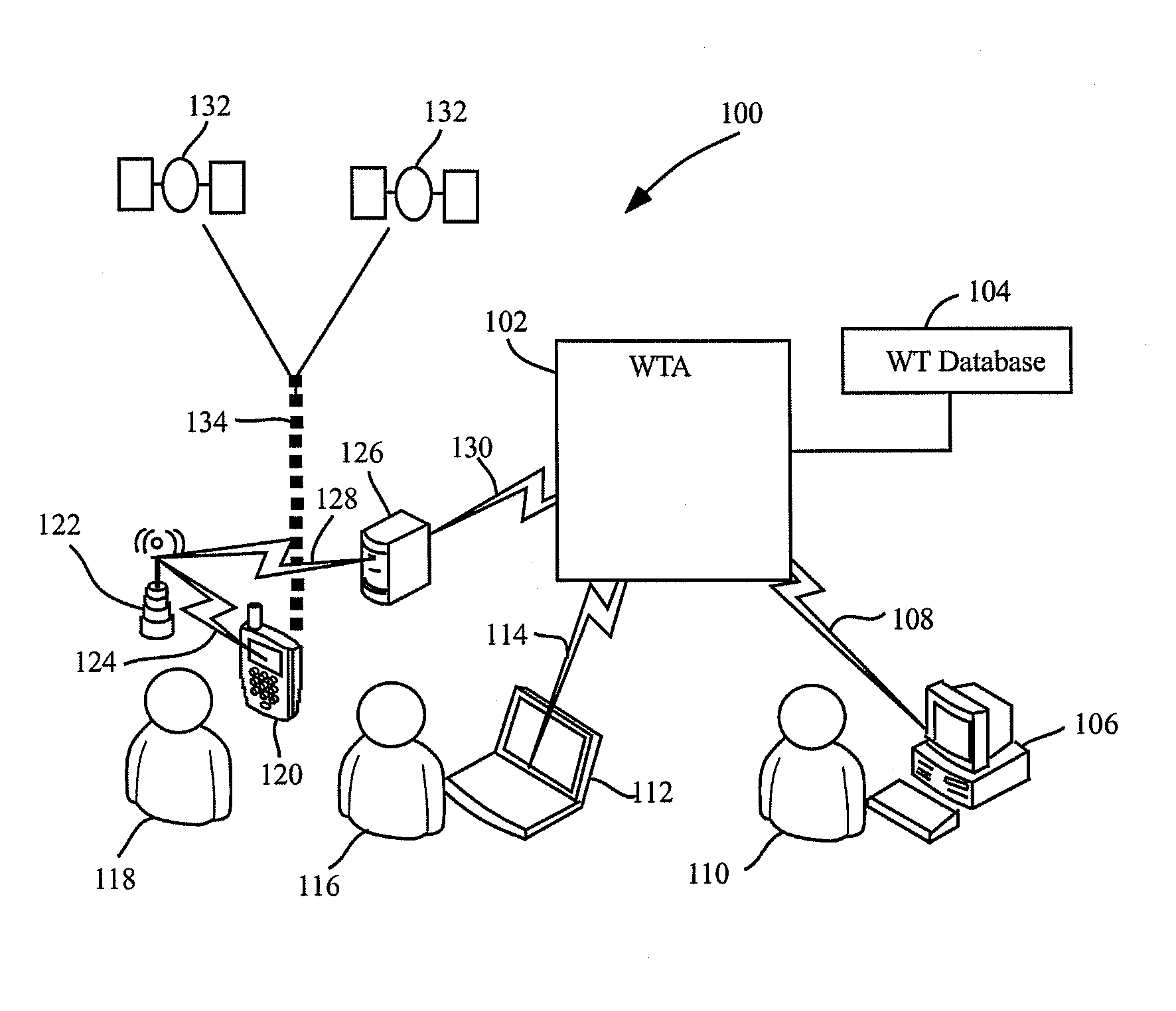 Attraction wait-time inquiry apparatus, system and method
