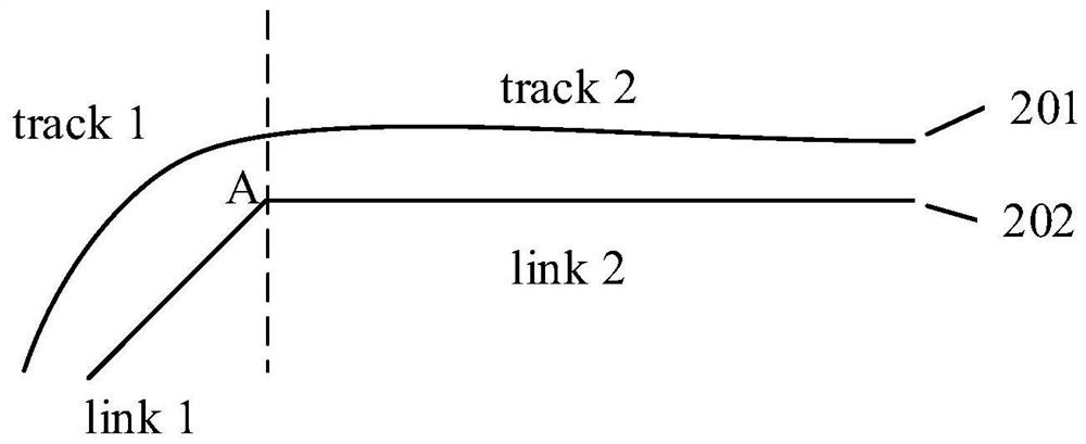 Travelling track processing method and device and electronic equipment
