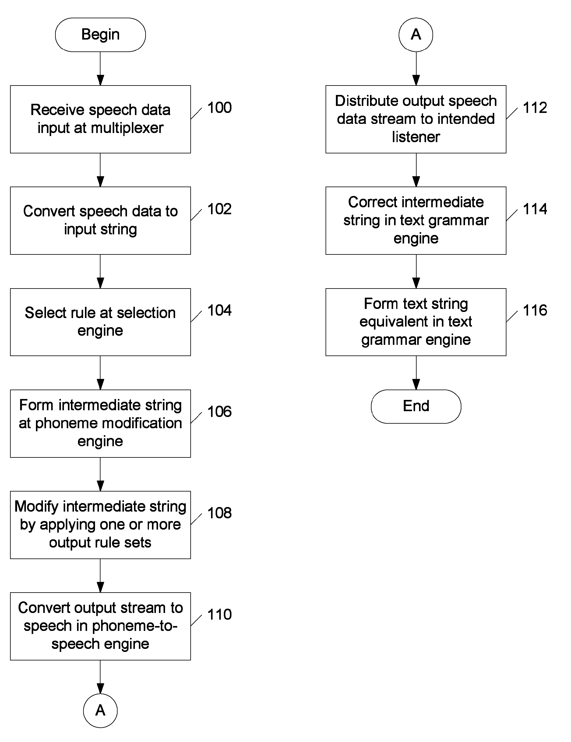 Phonetic decoding and concatentive speech synthesis