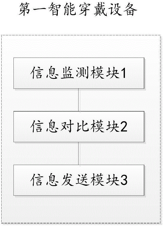 Sleep security monitoring method and system