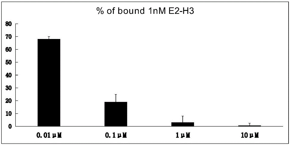 Application of cnidium lactone as [alpha]36 estrogen receptor activator