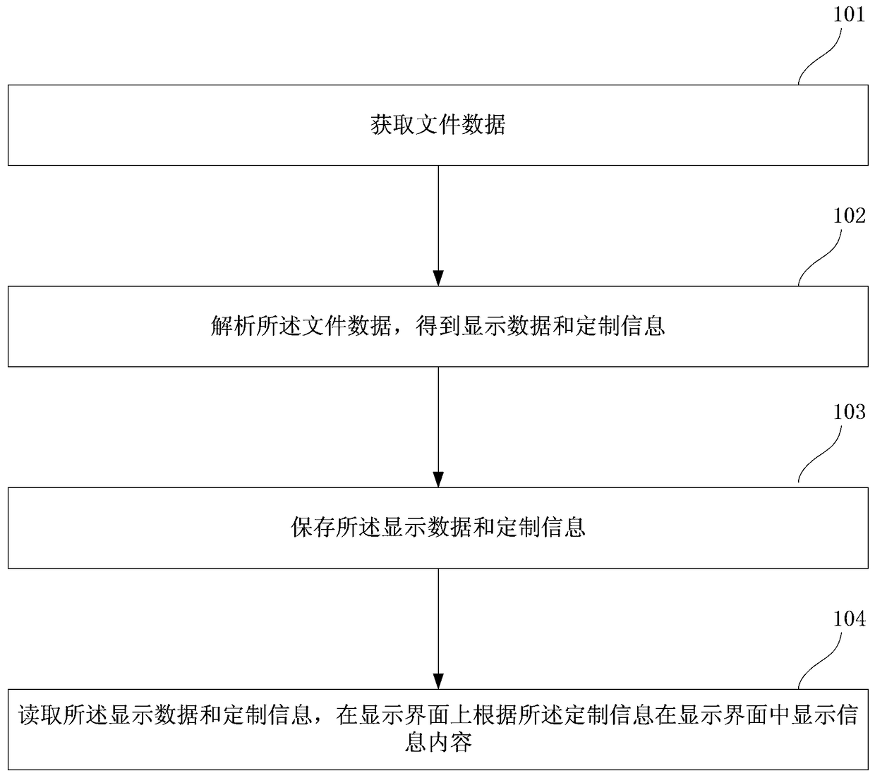 A test and measurement instrument with improved interface display function