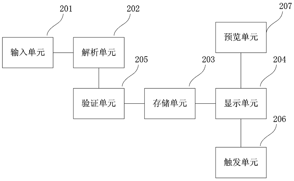 A test and measurement instrument with improved interface display function