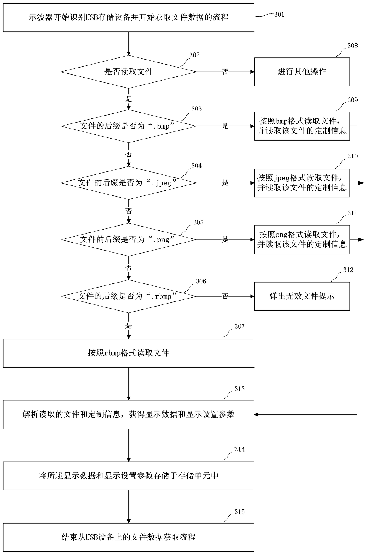 A test and measurement instrument with improved interface display function