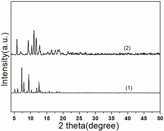 A kind of thioether functionalized metal carboxylic acid molecular cage and its synthesis method