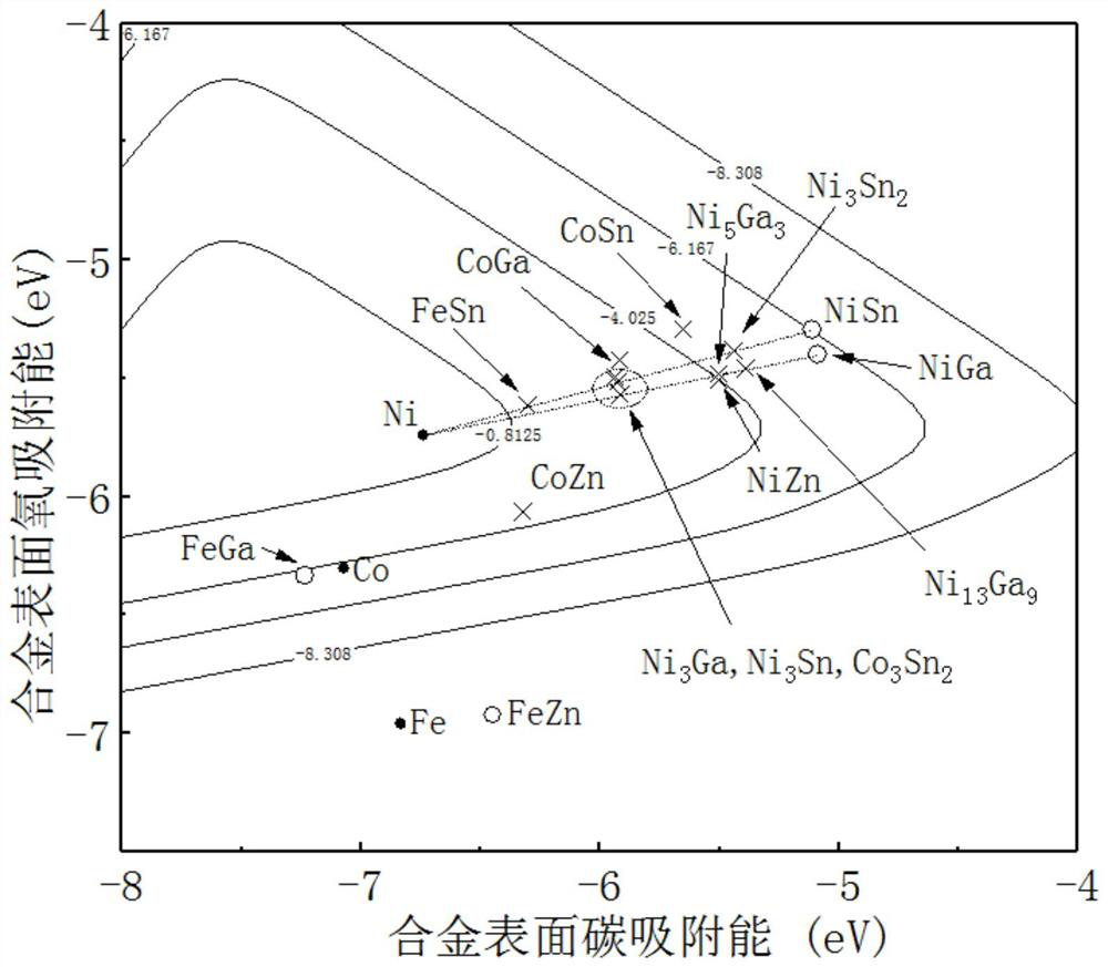 Application of bimetallic alloy in anti-carbon-deposition methane steam reforming catalyst