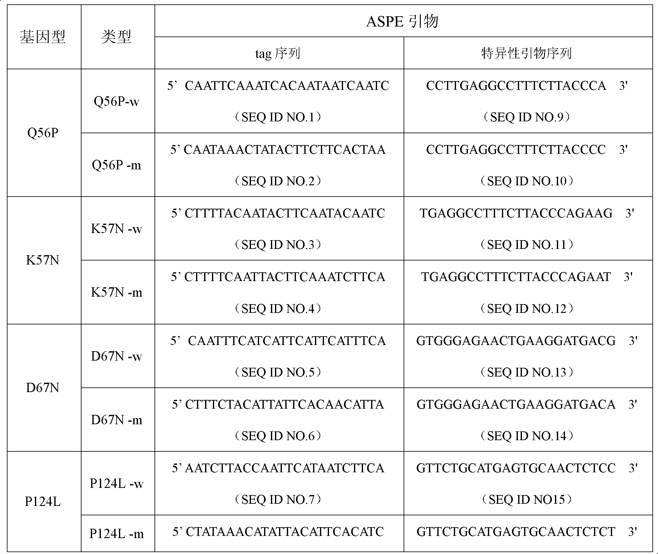 MEK1 gene mutation detection specificity primer and liquid chip thereof