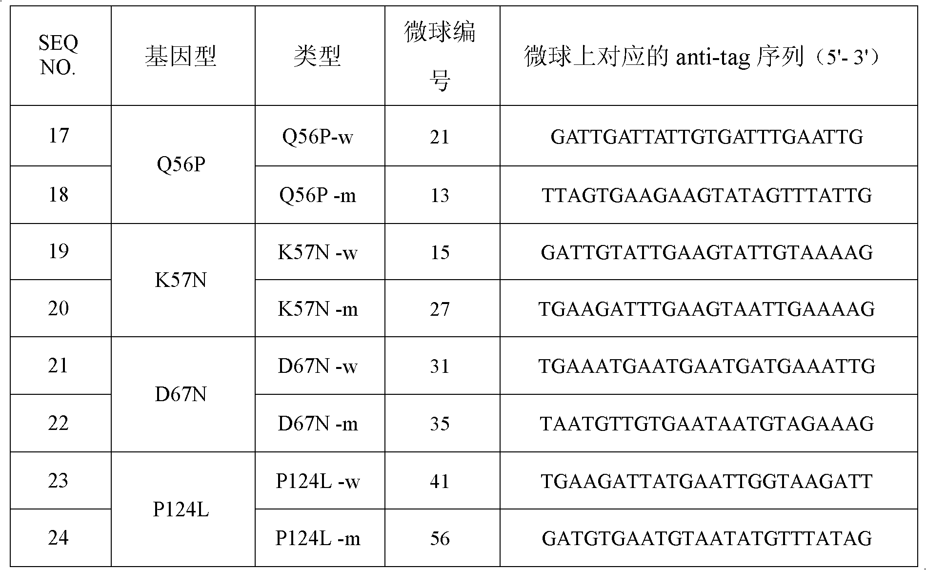 MEK1 gene mutation detection specificity primer and liquid chip thereof