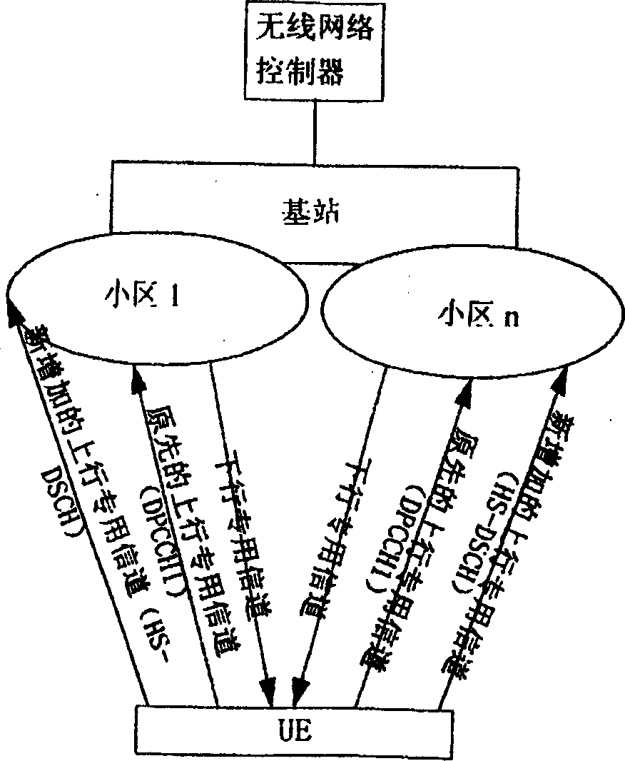 Power control method of high-speed physical control channel in high-speed data access system