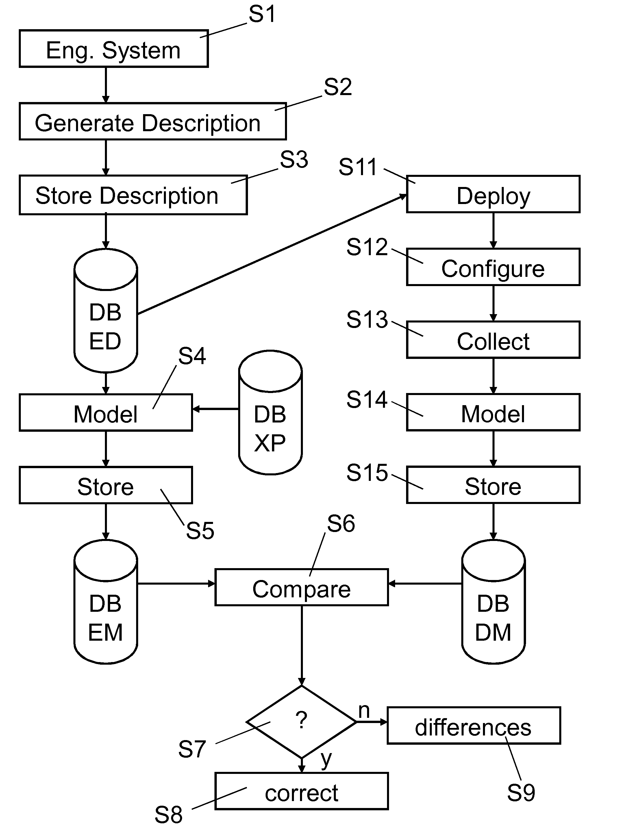 Validation of a communication network of an industrial automation and control system