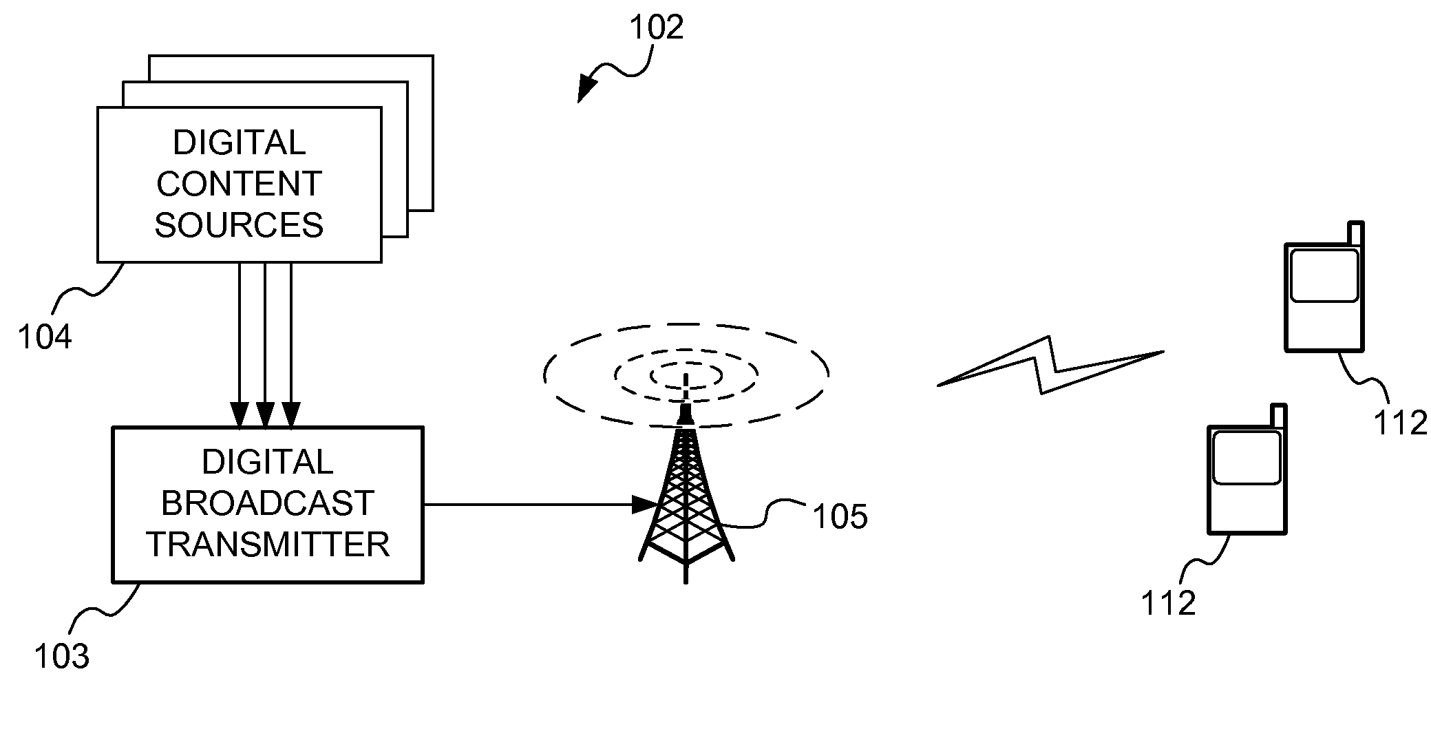 Digital broadcast receiver capacity signalling metadata