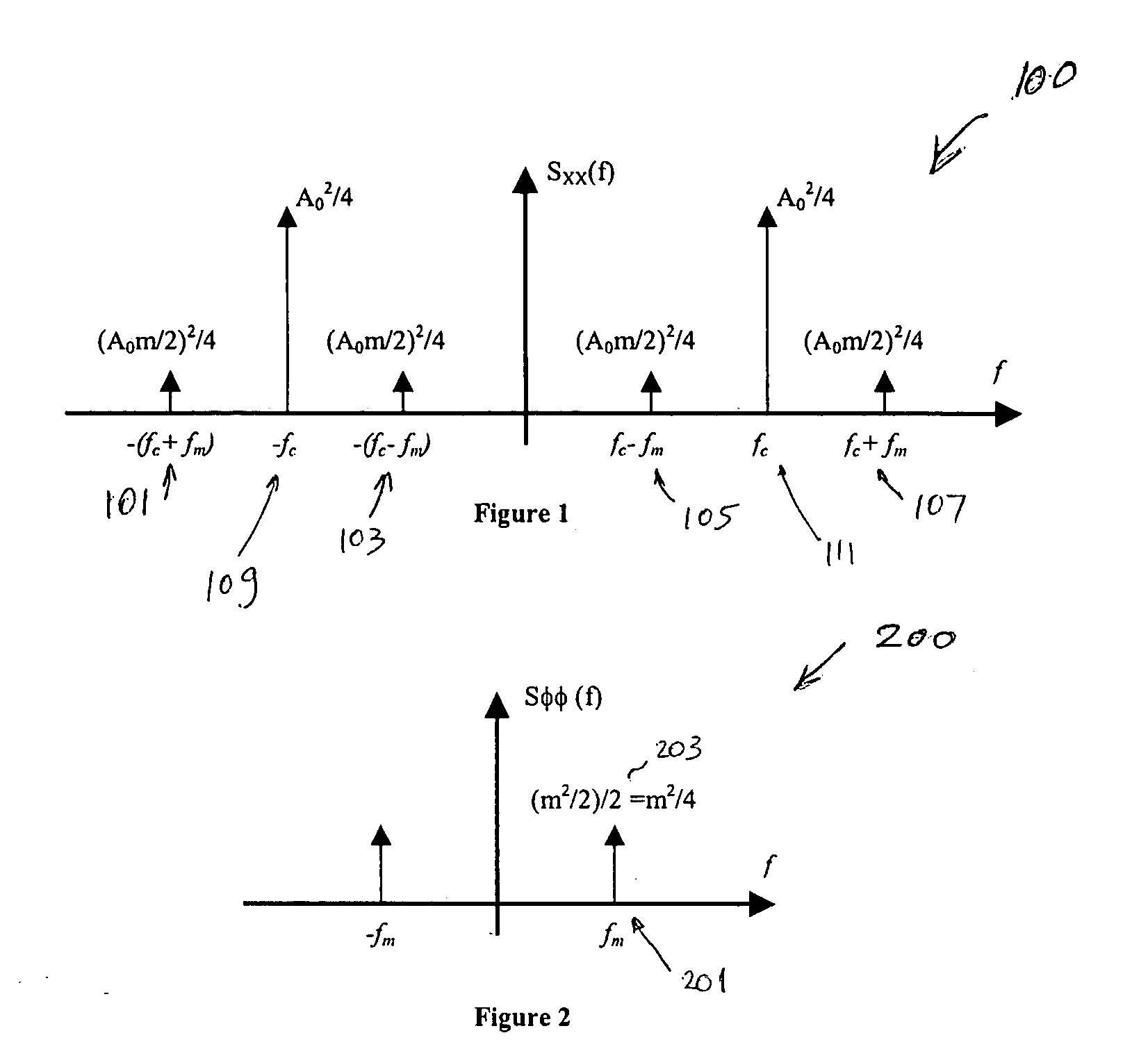 System and method for signal amplification