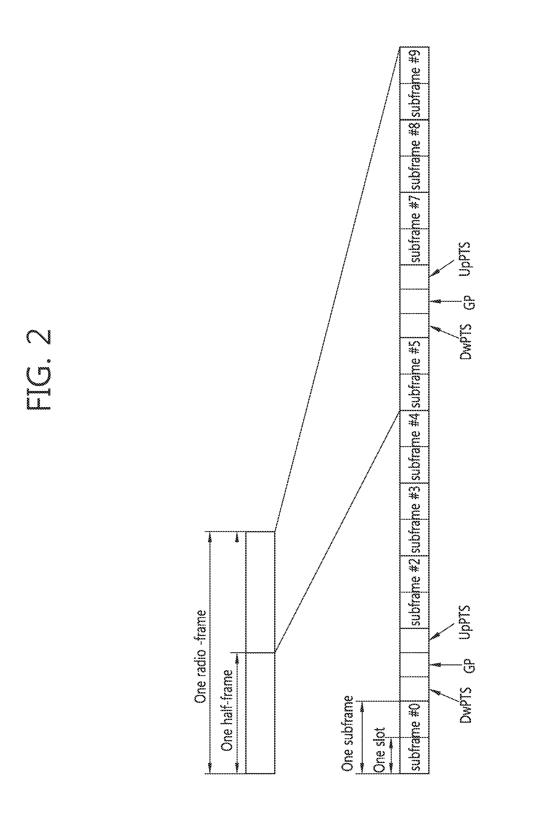 Apparatus and method for discontinuous reception in multiple component carrier system