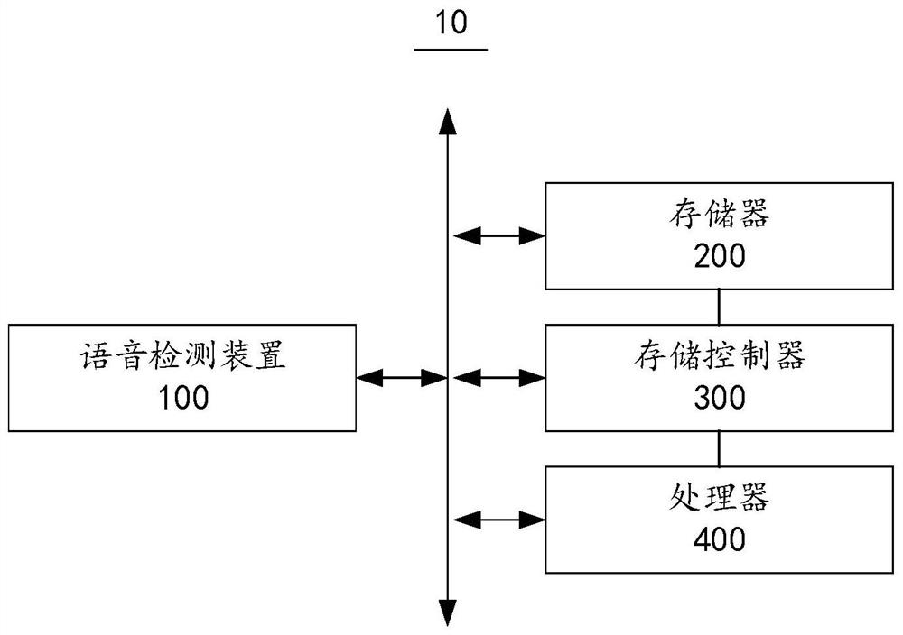 Speech detection method and device