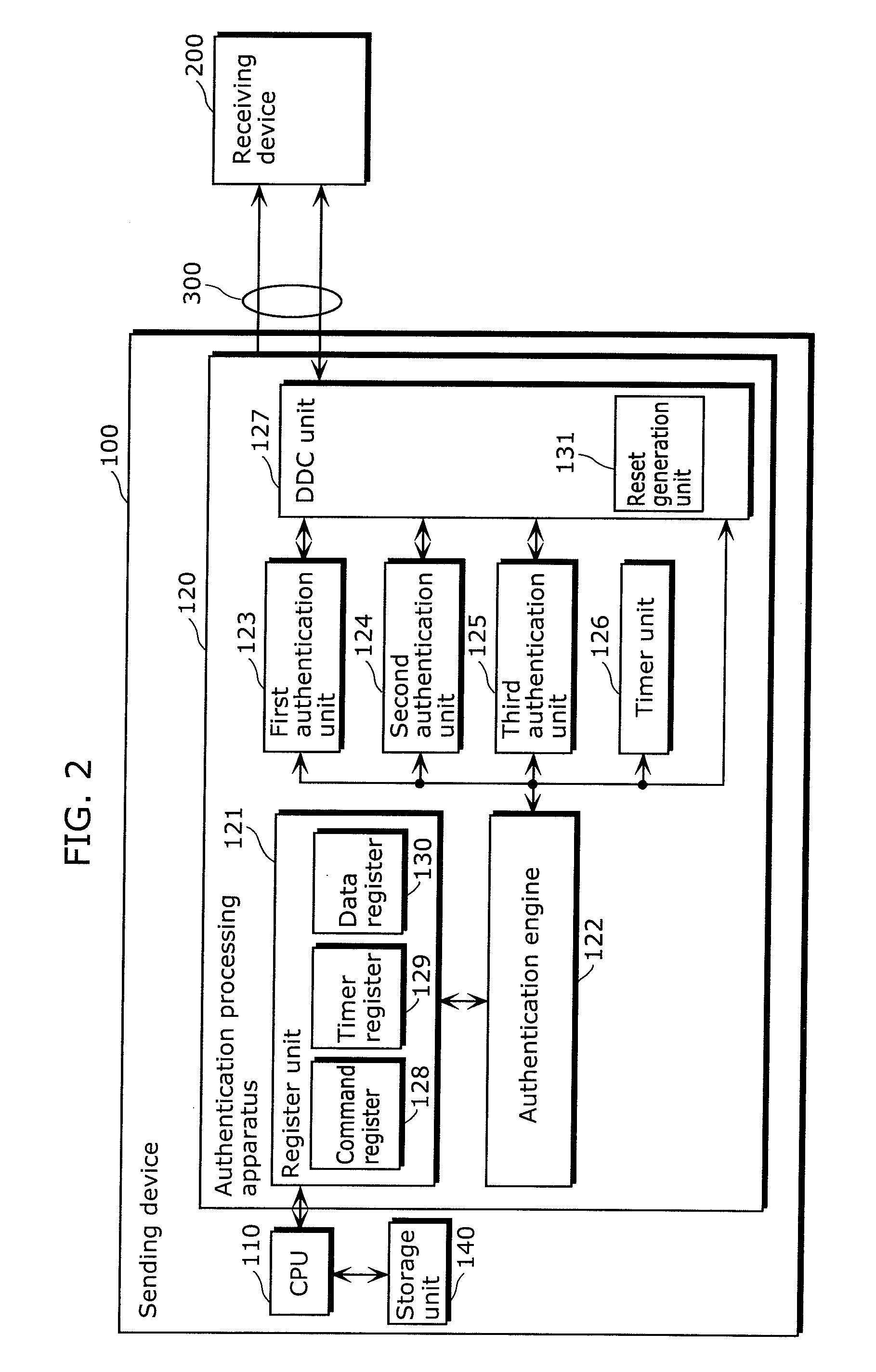 Authentication processing apparatus and authentication processing method