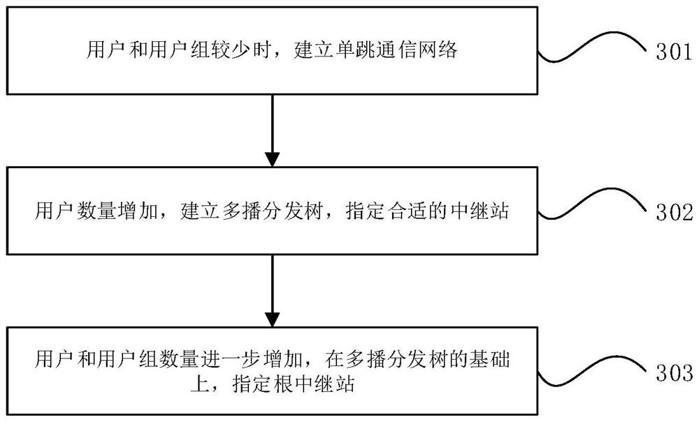 Typhoon tracking and detecting instrument information sharing method