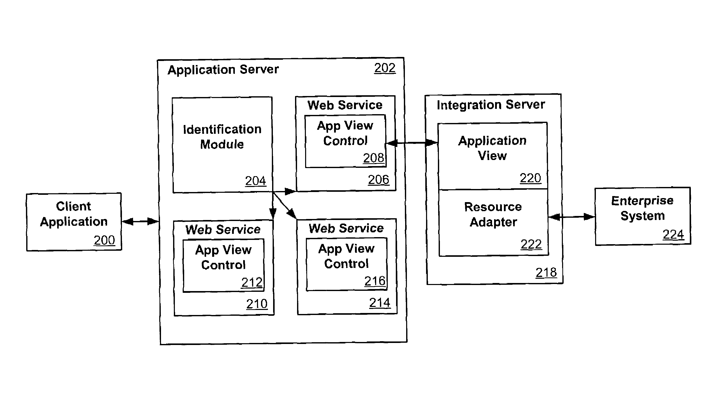 System and method for using web services with an enterprise system