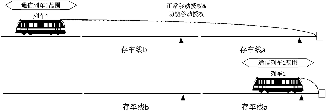 Full-automatic protection method for parking on double-line-position parking lines on basis of non-interval protection zone