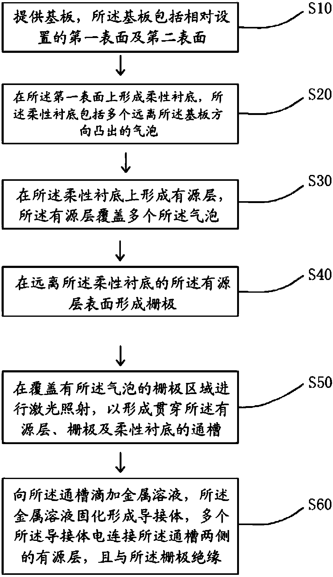Repair method and device for flexible display panel and flexible display panel