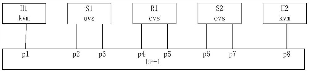 Virtual network topology construction and dynamic change method