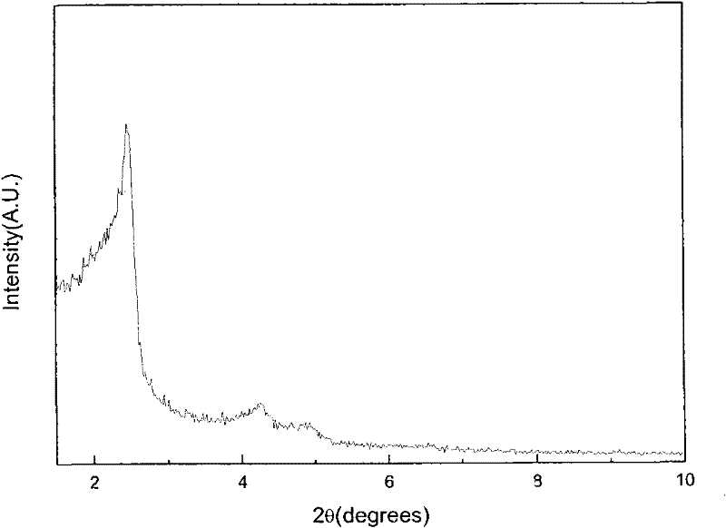 Preparation method of Fe-MCM-41 molecular sieve with high iron content