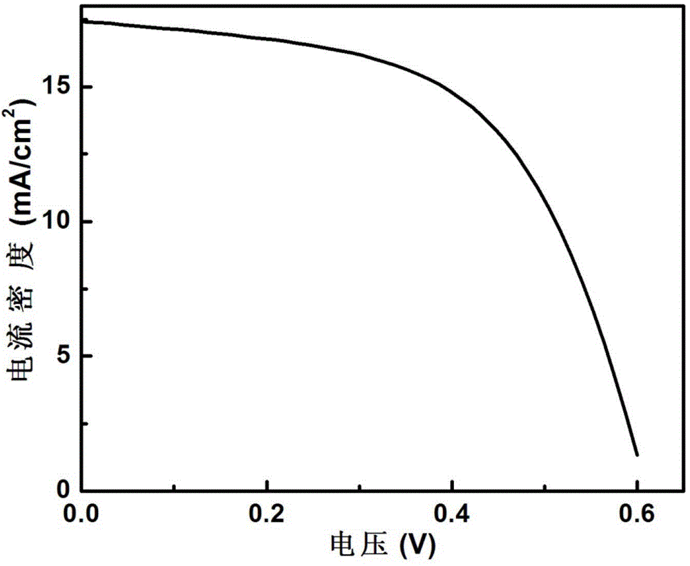 Non-vacuum preparation method of light absorption layer of copper indium gallium sulfur selenium (CIGSSe) thin film solar cell
