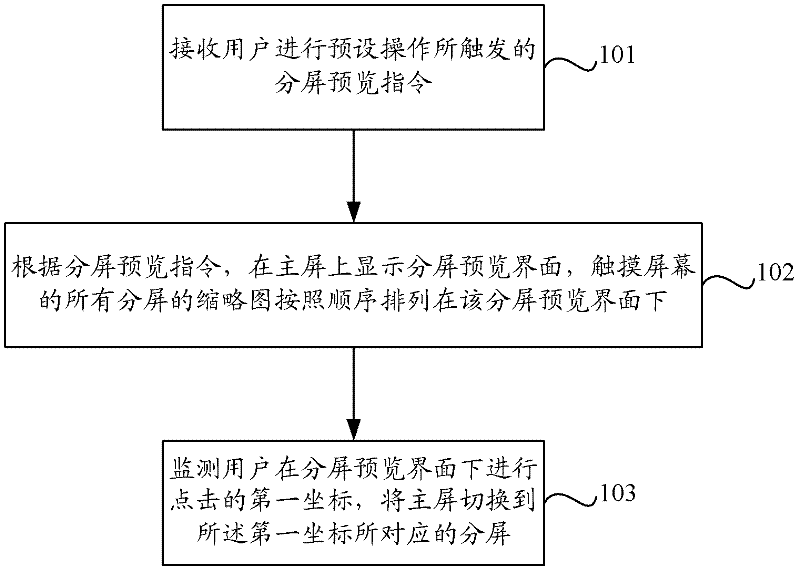 Method and device for split screen switching