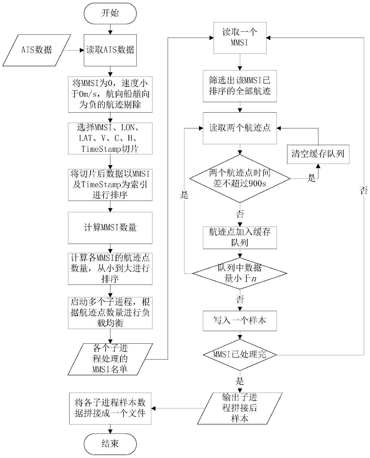 A ship type counterfeiting detection method based on ensemble learning