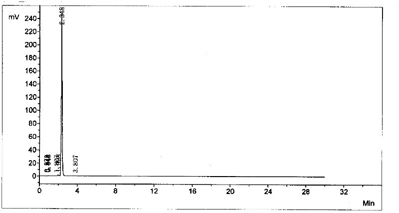 Method for extracting 3-nitryl-4--hydroxyphenylarsonic acid from waste water