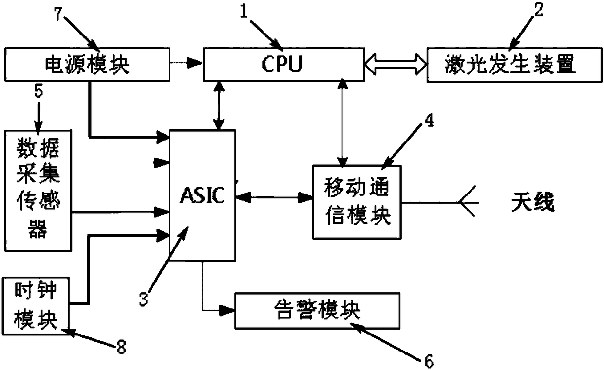 Multifunctional beautify instrument and control method thereof