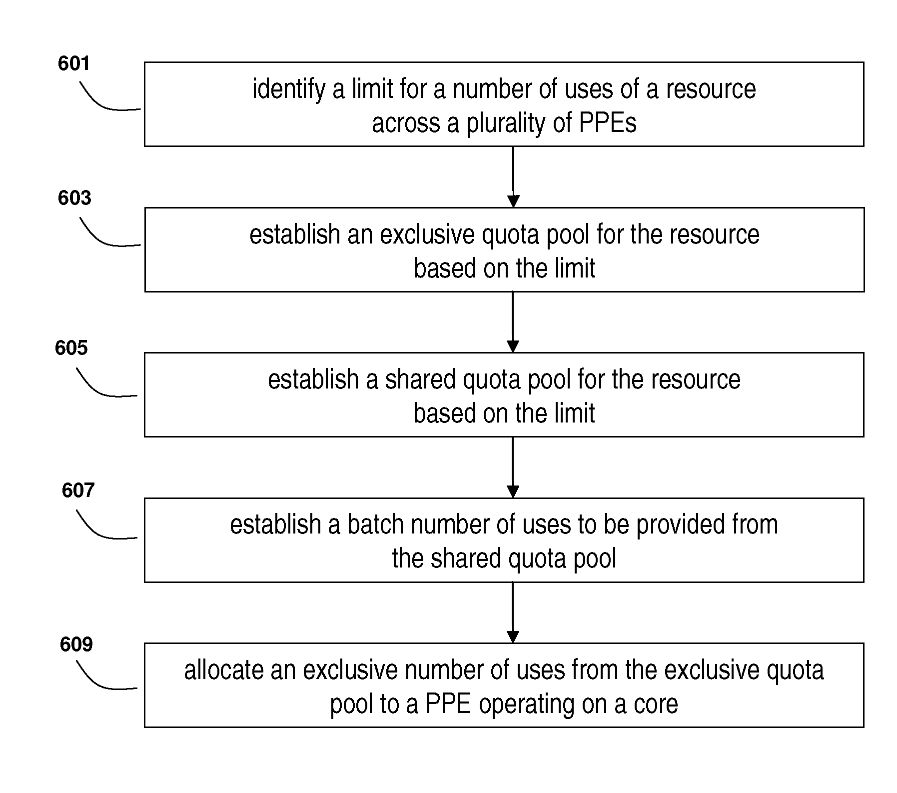 Systems and methods for handling limit parameters for a multi-core system