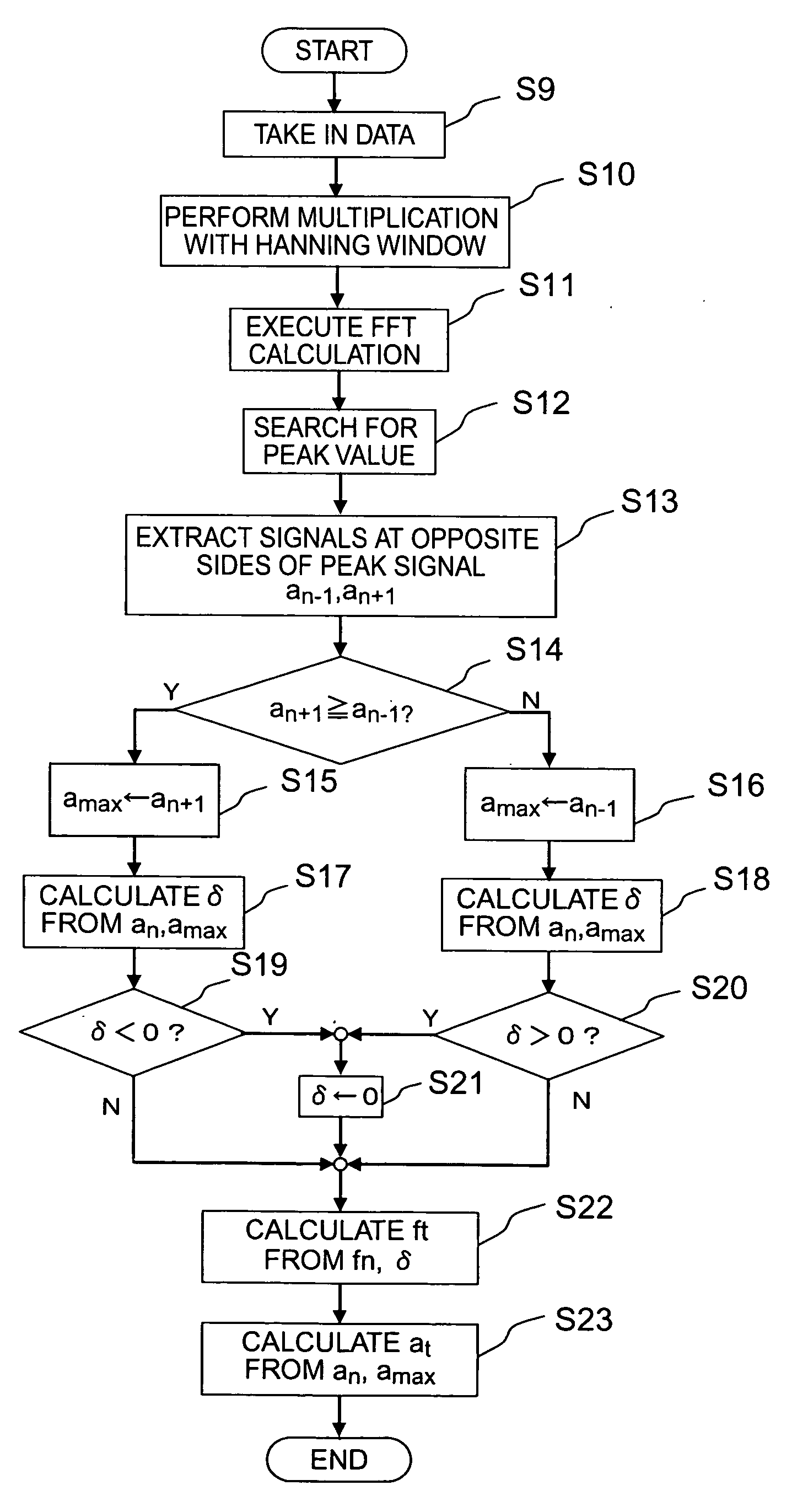 Frequency modulation radar apparatus for vehicle use background of the invention