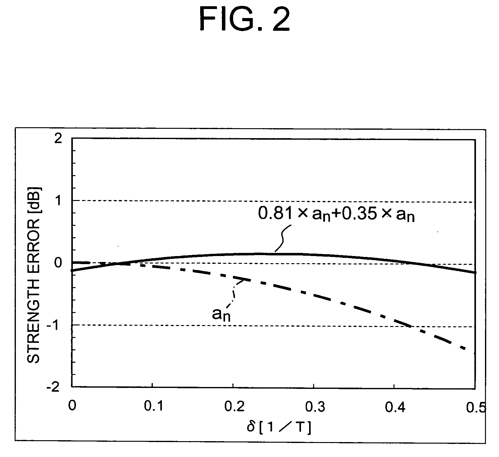 Frequency modulation radar apparatus for vehicle use background of the invention