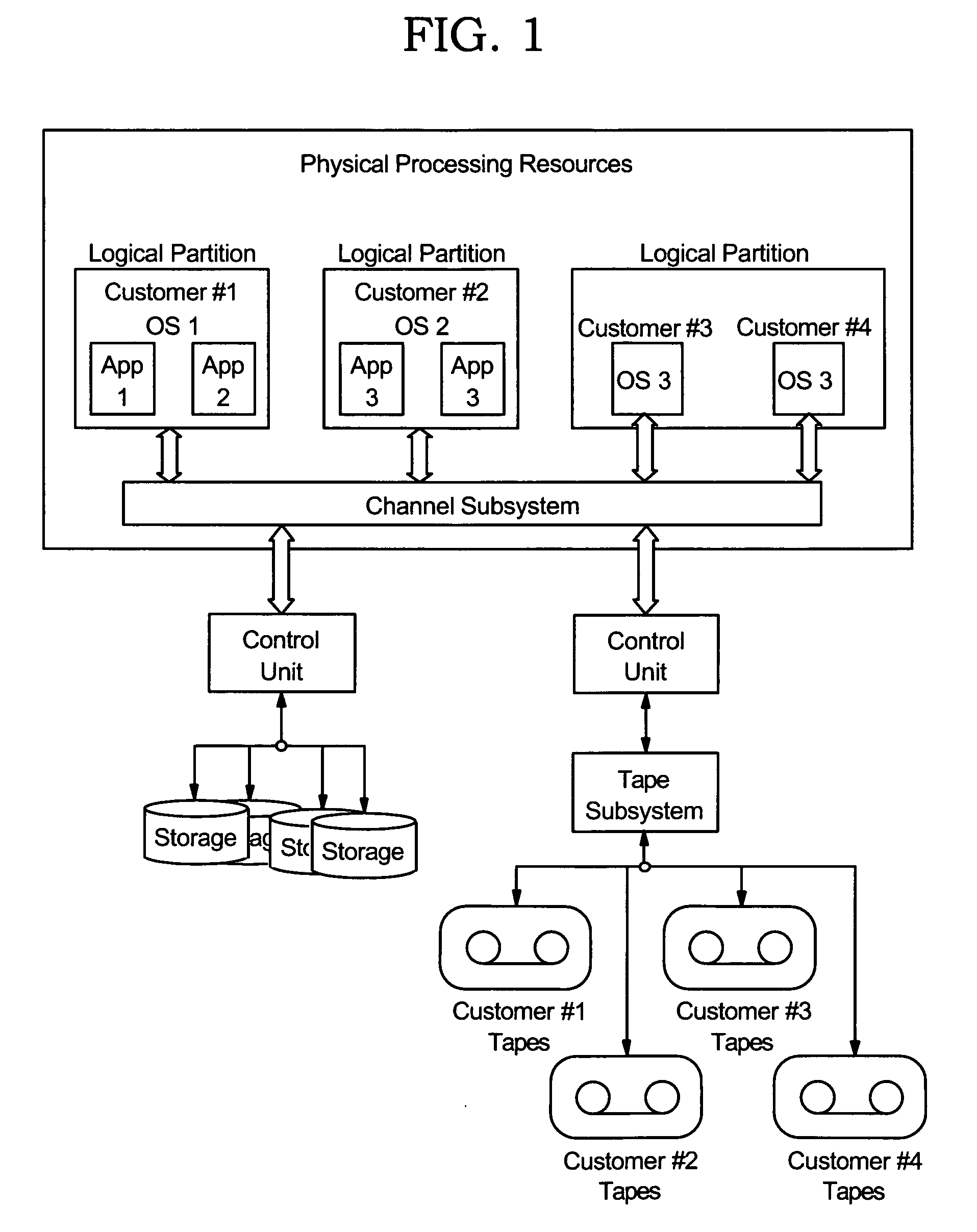 Algorithm for Minimizing Rebate Value Due to SLA Breach in a Utility Computing Environment