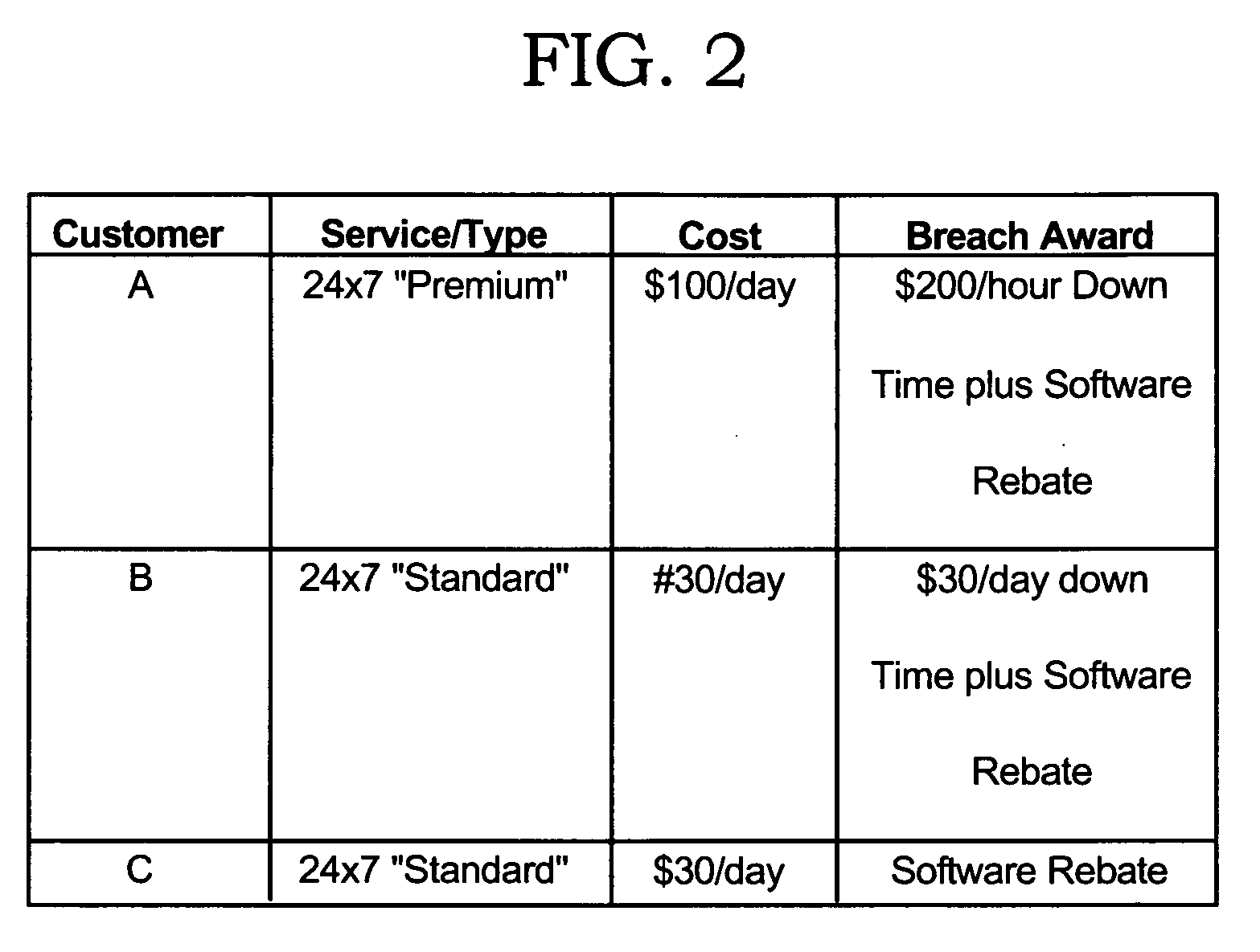 Algorithm for Minimizing Rebate Value Due to SLA Breach in a Utility Computing Environment