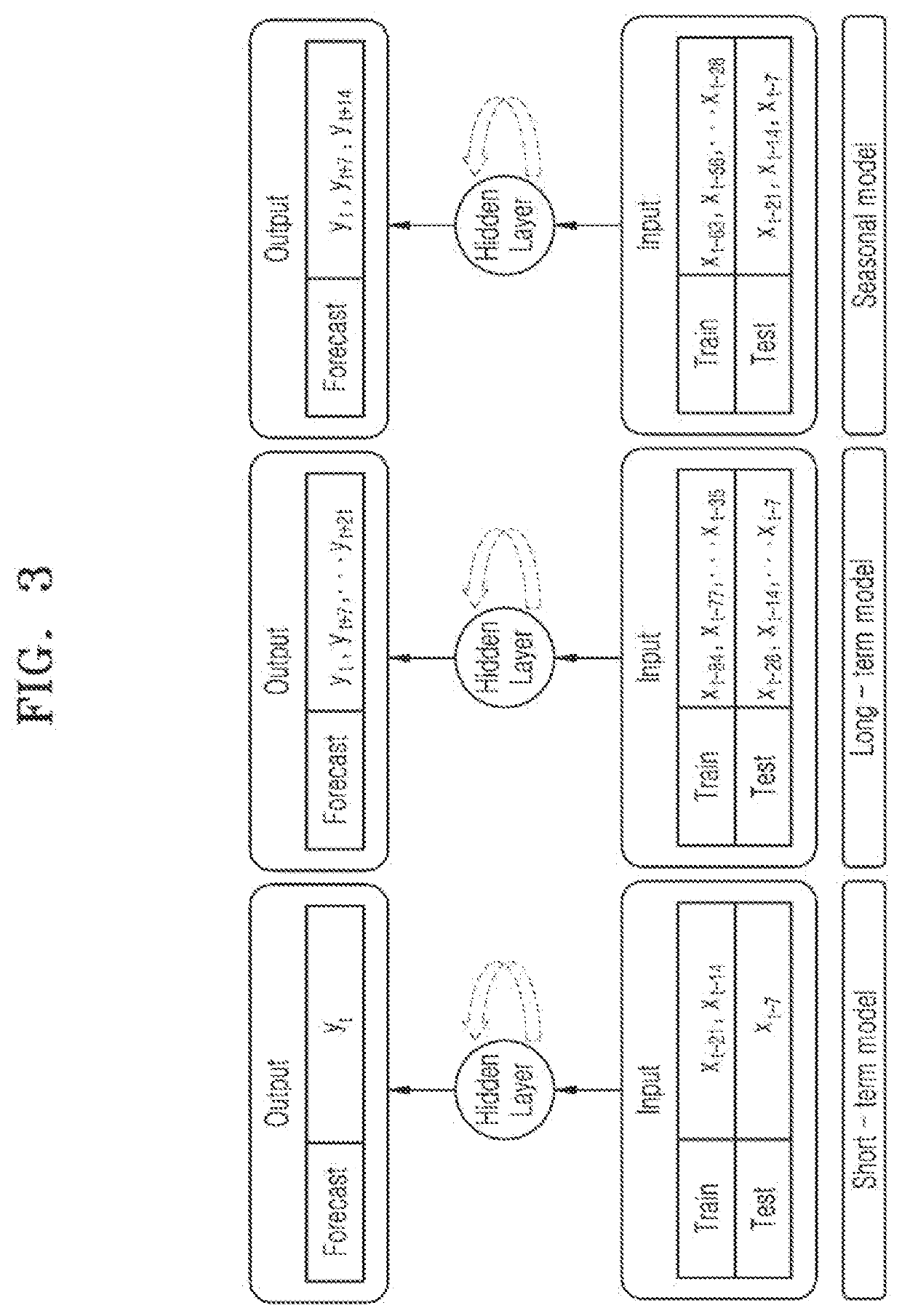 Method and apparatus for forecasting power demand