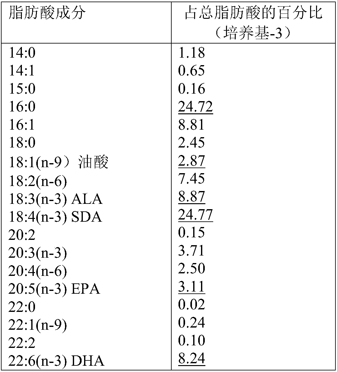 Methods for production of polyunsaturated fatty acids from coccolithophorid microalga pleurochrysis carterae