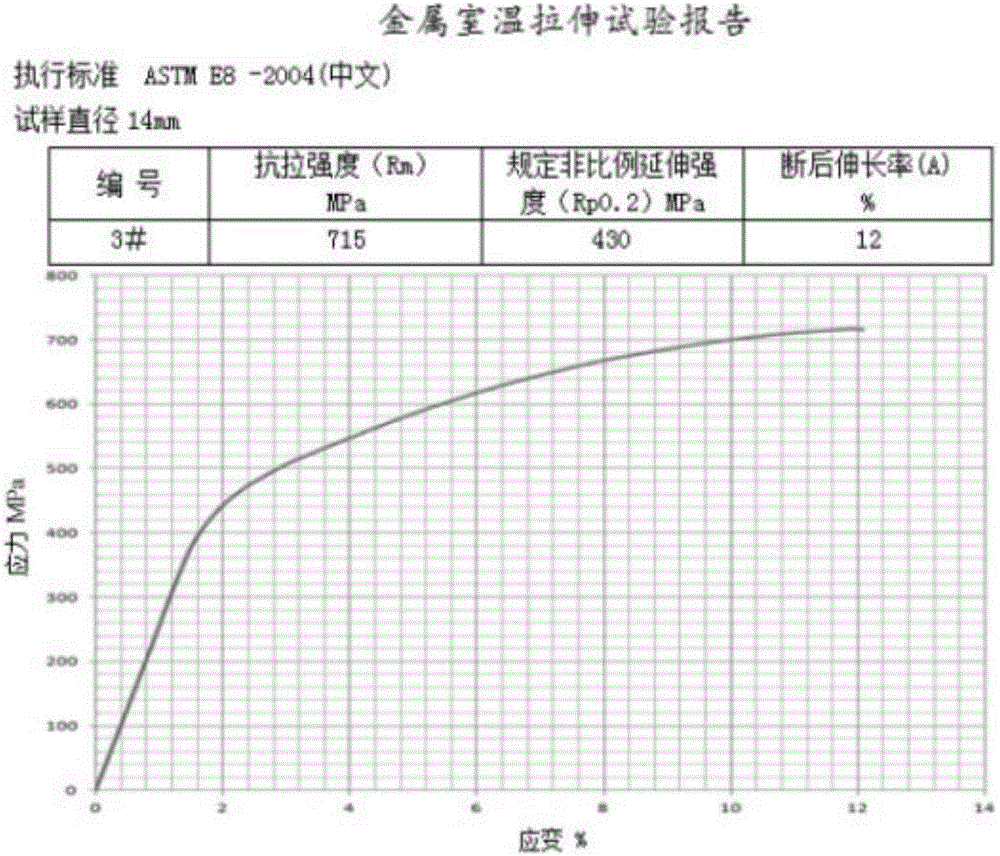 High-strength high-tenacity cast-state QT700-10 and production method thereof