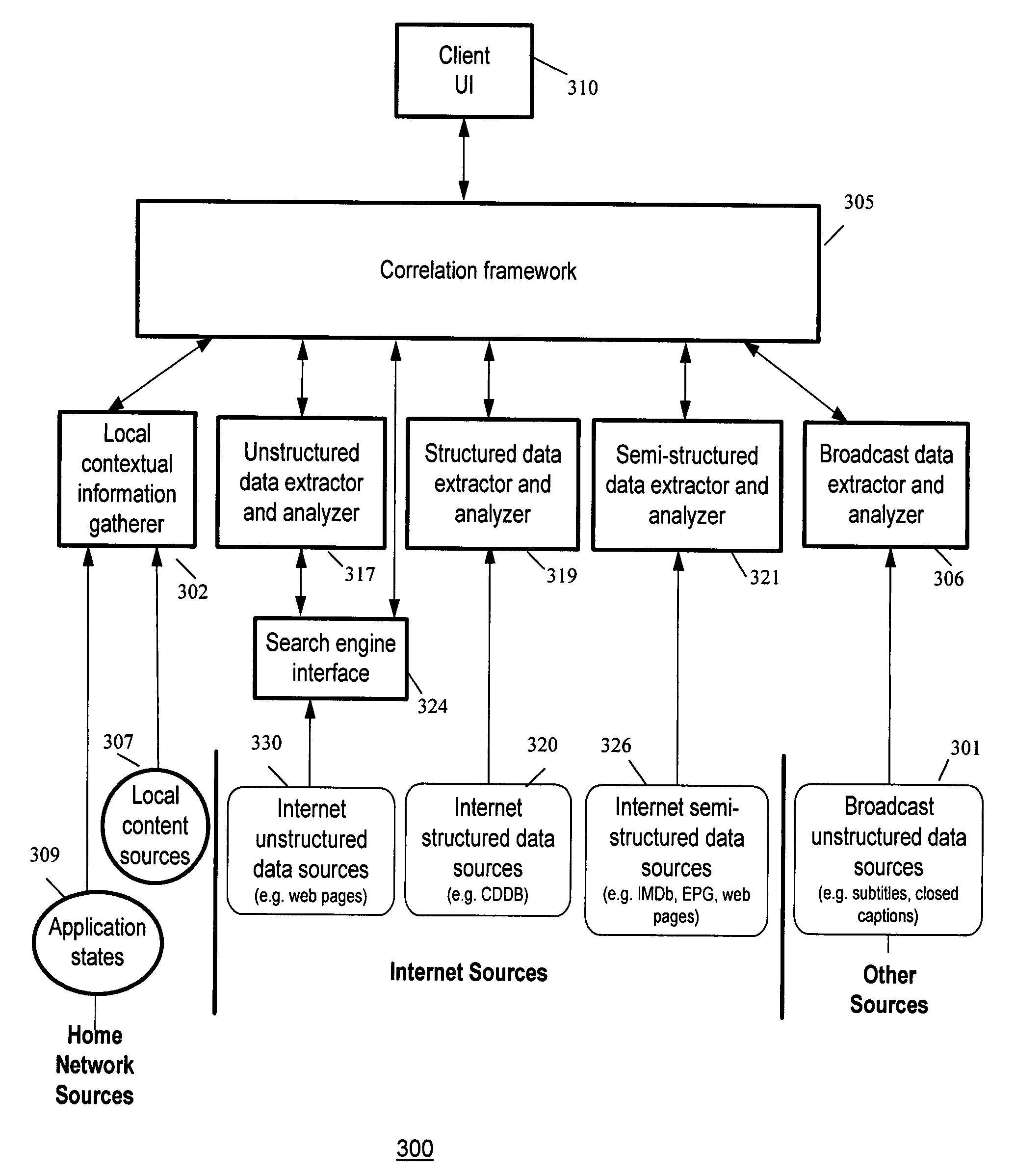 Method and system for providing relevant information to a user of a device in a local network