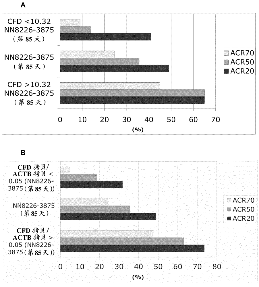 Methods related to treatment of inflammatory diseases and disorders