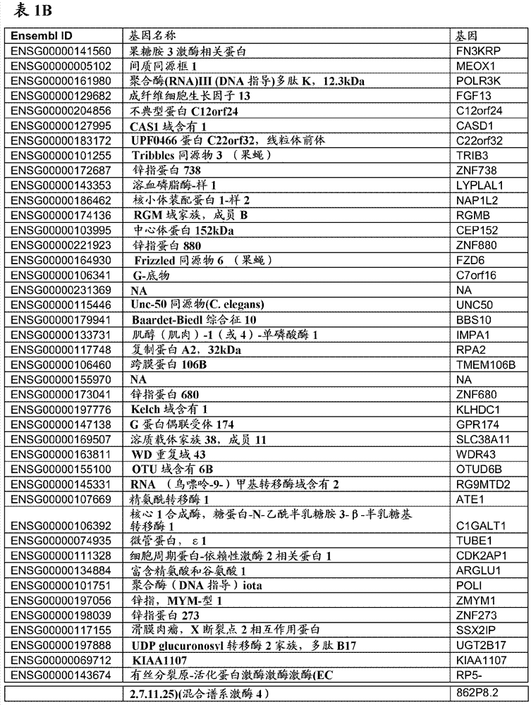 Methods related to treatment of inflammatory diseases and disorders