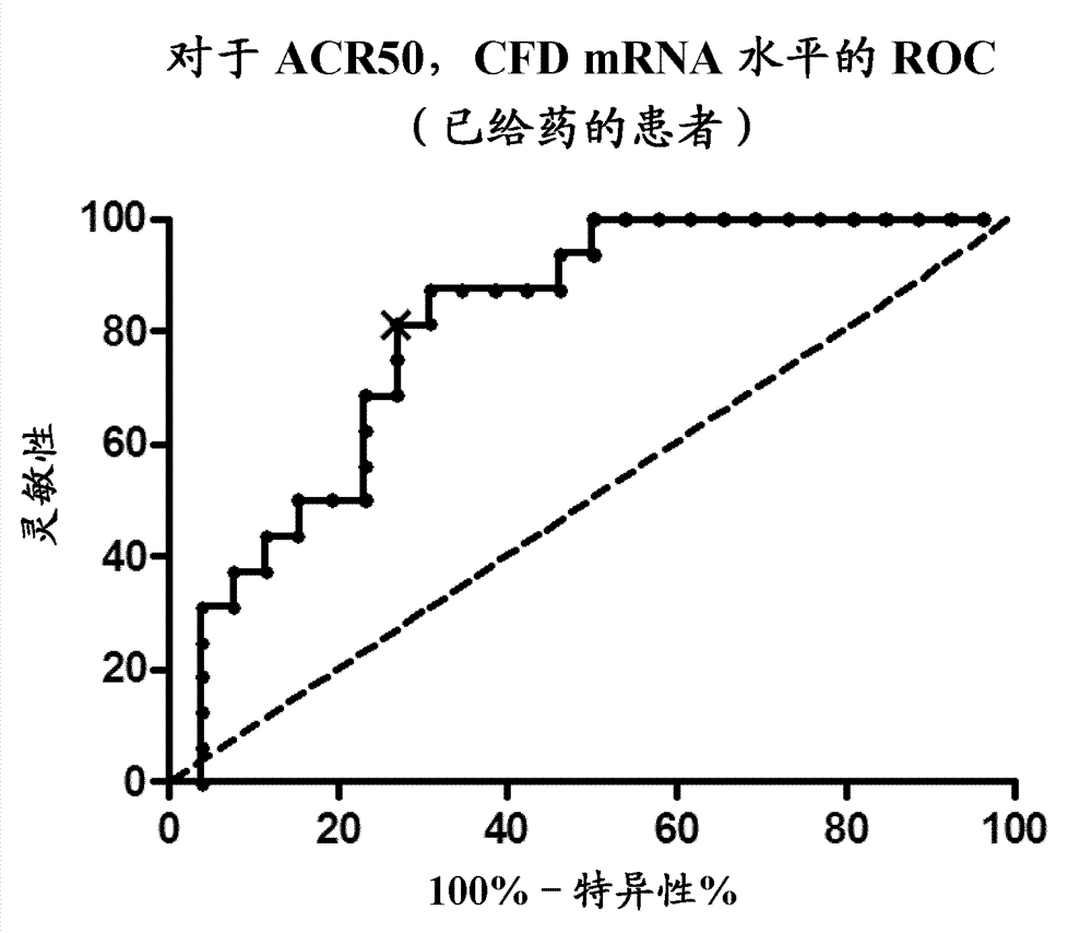 Methods related to treatment of inflammatory diseases and disorders